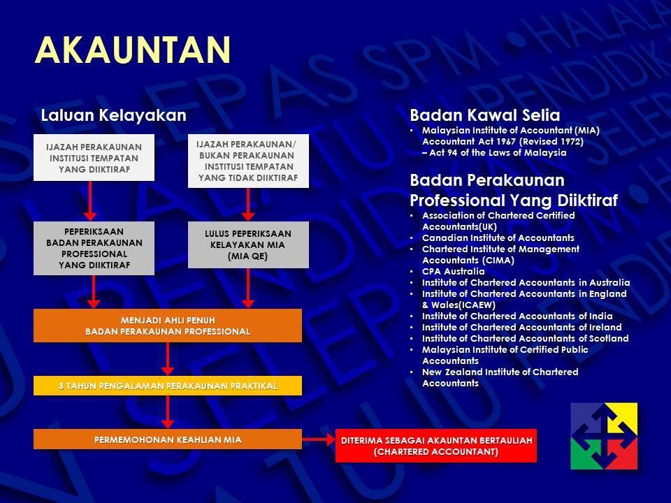 Kelab Mahasiswa Perakaunan: PROFESION