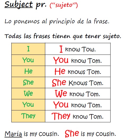 English 4º: Personal pronouns and the verb TO BE