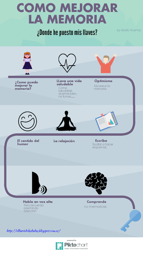 Memoria-maneras-mejorar