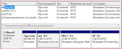 Sfc автономный каталог windows указывает на систему в состоянии в сети