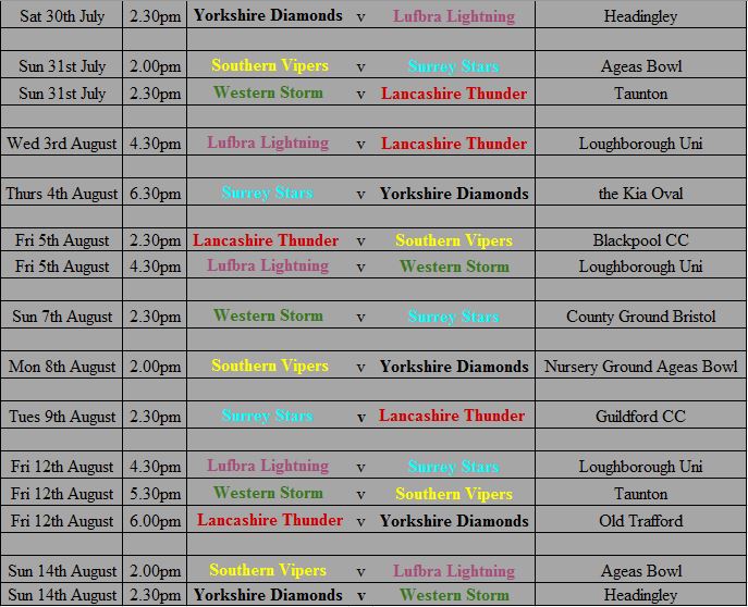 Women s cricket blog wcsl team names fixtures
