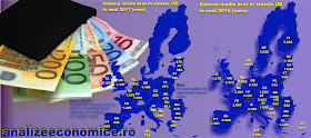 Topurile statelor UE după valoarea salariul mediu și a celui minim