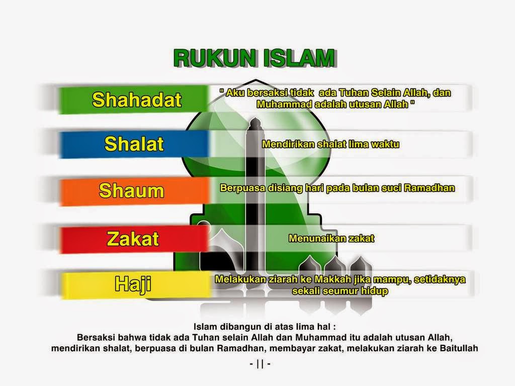 Pengertian Rukun Islam Tahun Bilangan Dan Senarai Solat Mainbola Club