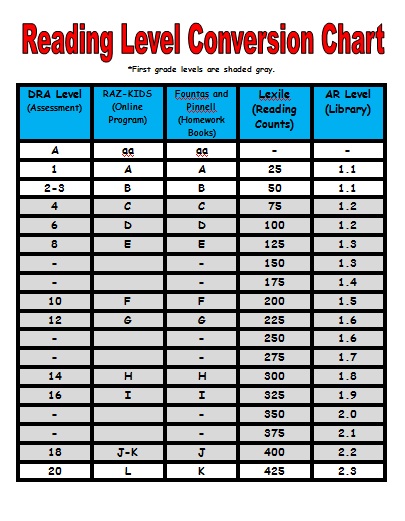 grade-4-reading-level