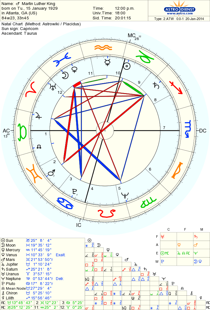 Chart Exploration 2