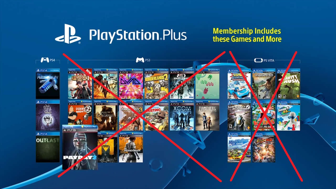 Sony vai parar de dar jogos de PS3 e Vita para assinantes da PS Plus -  Olhar Digital