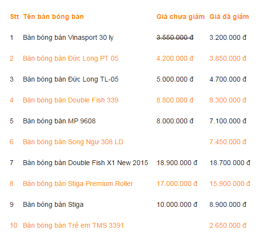 Bảng giá bàn bóng bàn chính hãng tại Hà Nội