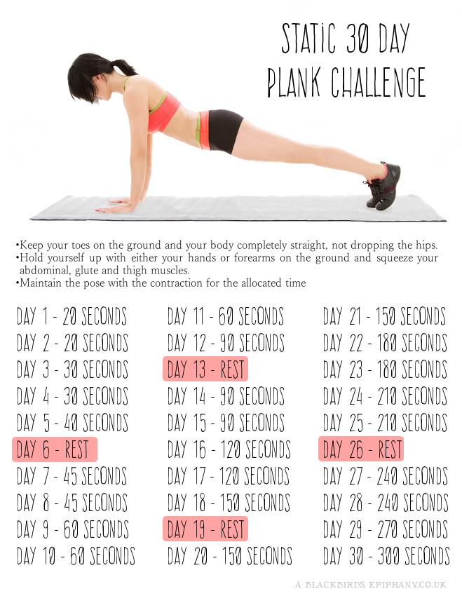 30 Day Plank Challenge A Blackbird's Epiphany UK Women