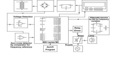 Detecting Power Grid Synchronisation Failure on Sensing Frequency or