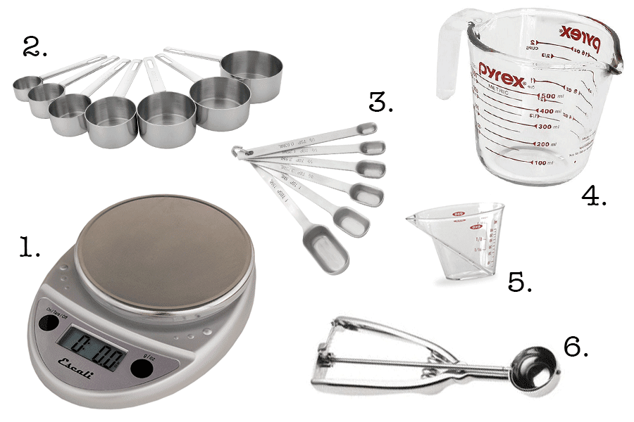 List Of Measuring Devices list-of-measuring-devices
