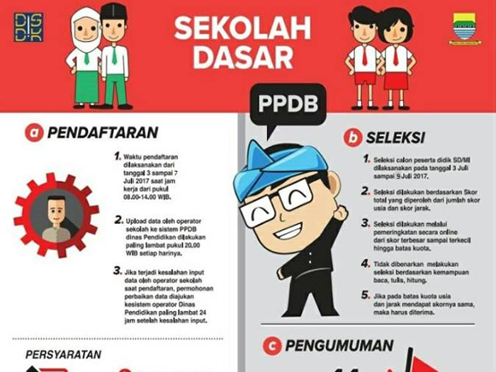 pendaftaran ppdb kota bandung 2017 jenjang sekolah dasar sd sekolah dasar