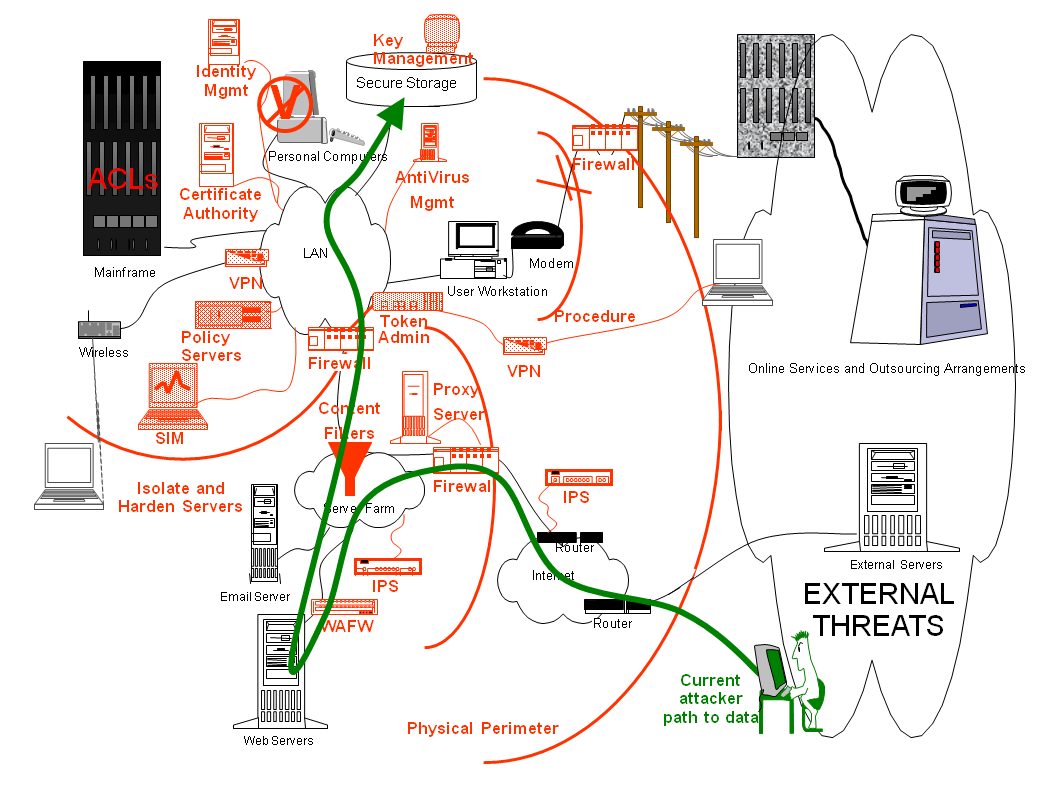 Computer Networking: Part V: Other Aspects of Computer Networking