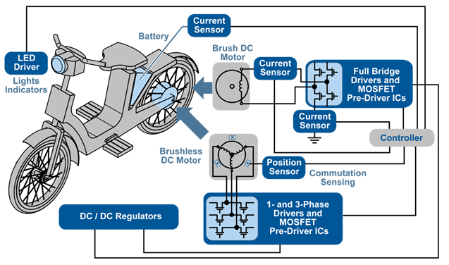 Electric Wiring System in Bike | Elec Eng World