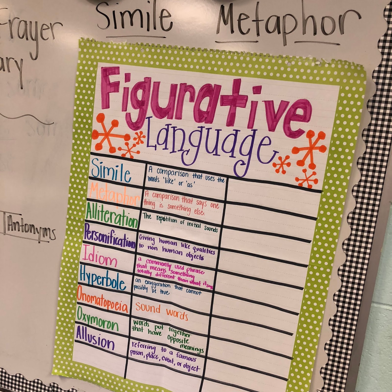 Figurative Language Chart