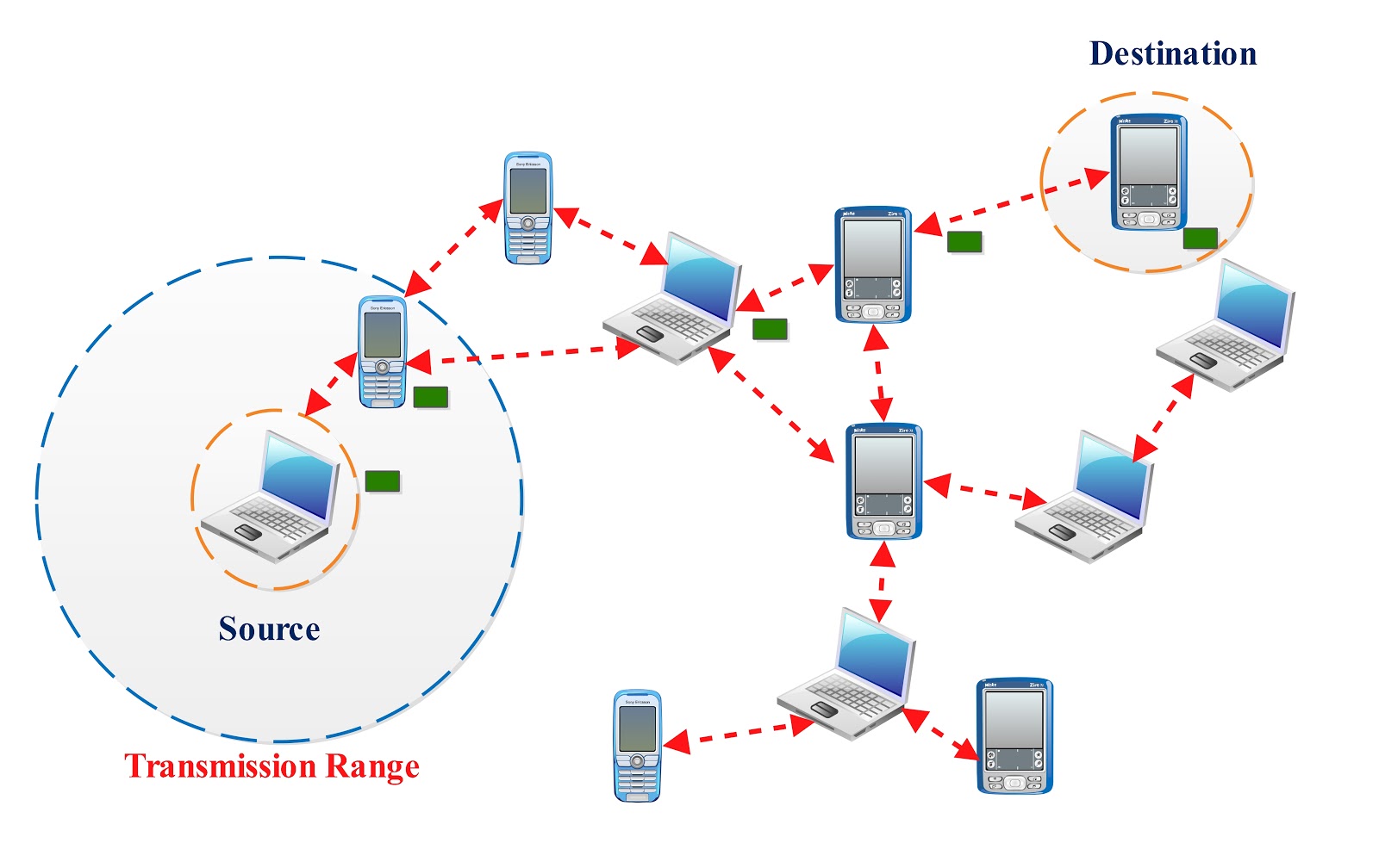 A Group Mobility Model For Ad Hoc Wireless Networks 44