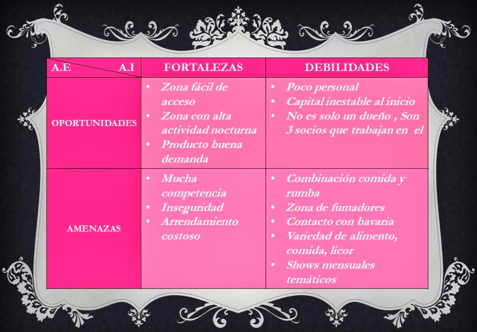 COMPAÑÍA SEVEN ELEVEN FOOD AND BEER S.A.S. MATRÍZ DOFA