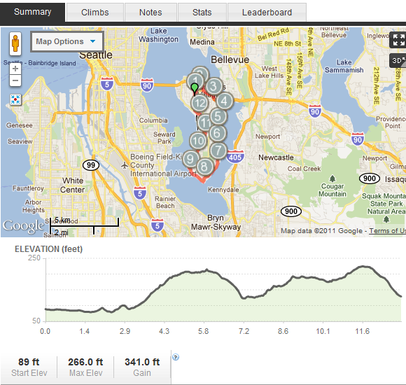 Journey from yuppie to triathlete Half marathon course map and elevations
