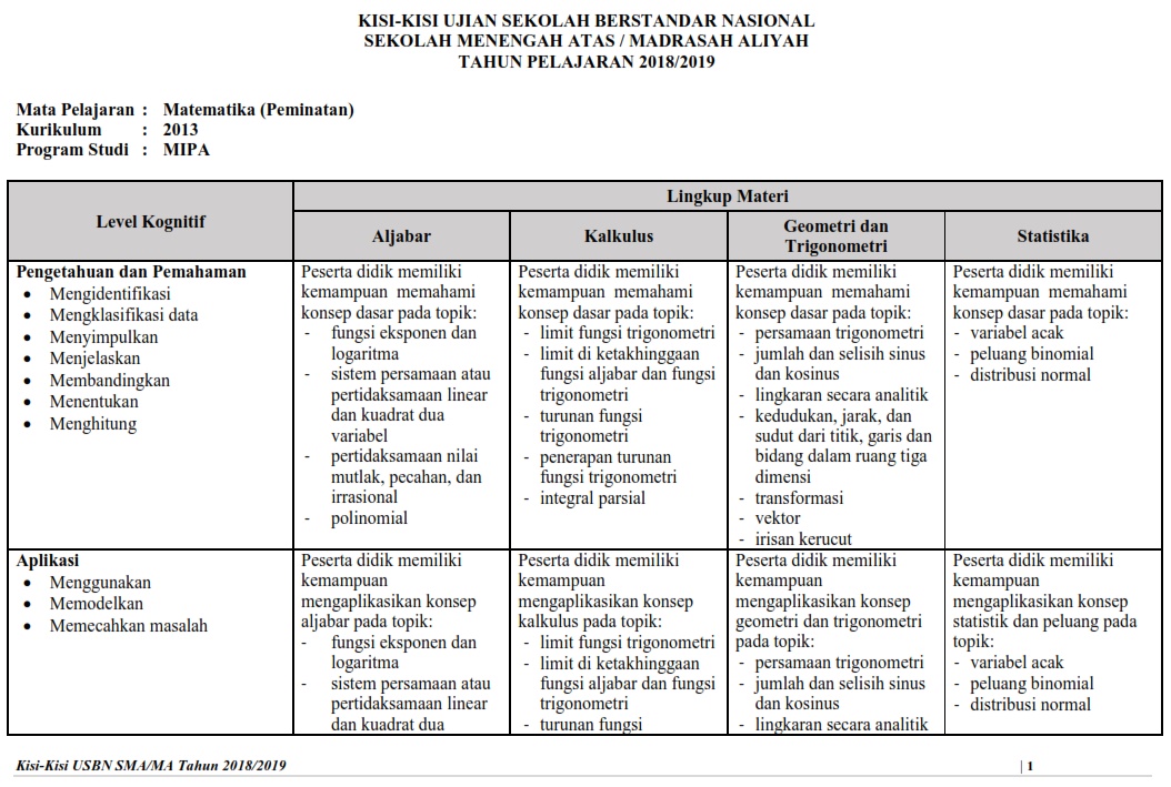 Matematika Di Sma Kisi Kisi Usbn 2019 Matematika Peminatan