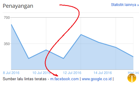 Si cantik adsense makin jual mahal