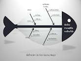 ผังก้างปลา (A fish borne Map)