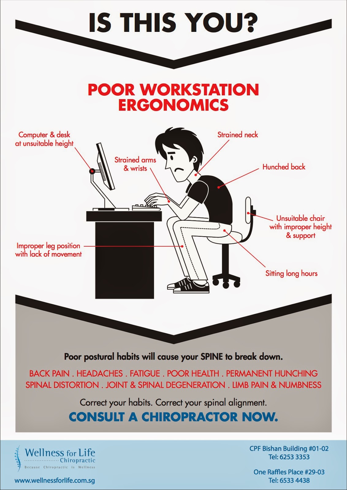 WfLC POOR WORKSTATION ERGONOMICS?