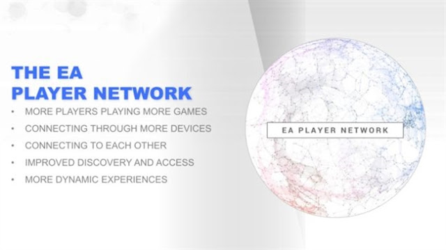https://4.bp.blogspot.com/-54K_lWTxMGQ/V0aKENsxQnI/AAAAAAAAH0k/_ZmCKzSpiI8iBukxk7QdRr8uaDTmcDLbwCLcB/s640/ea_player_network.jpg
