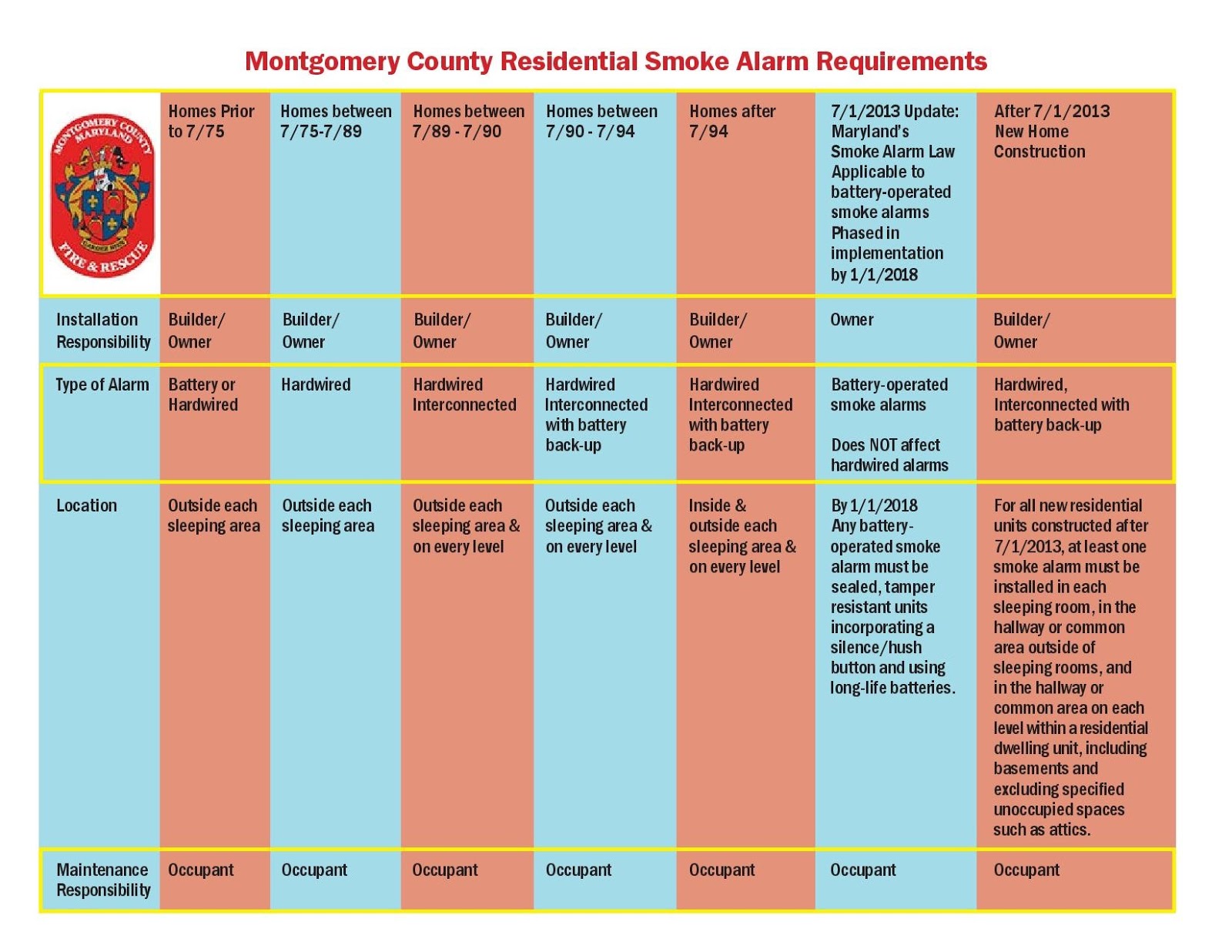 Montgomery County Fire & Rescue News & Information Updates to Maryland