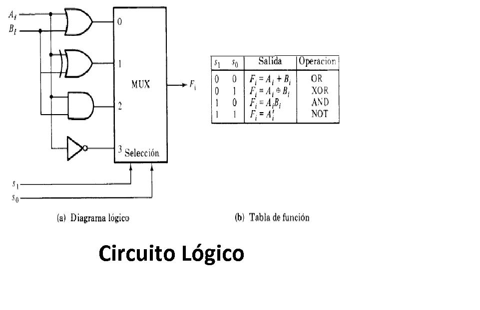 DIGITALES 1 : PROFE CHUCHO: Unidad Aritmético Lógica: Diseño completo ...