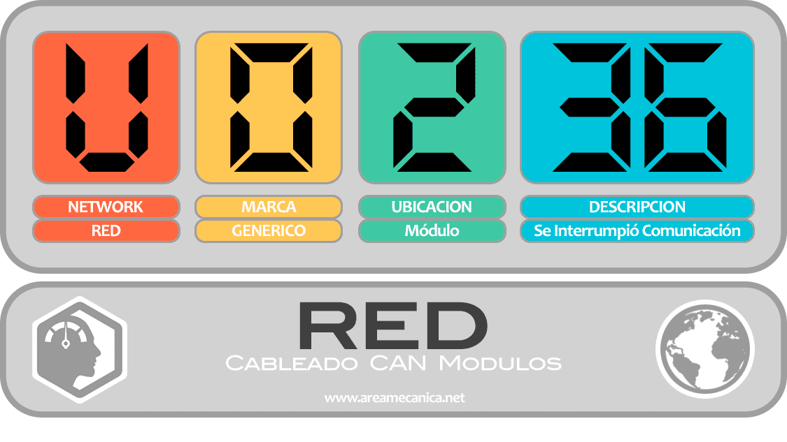 CODIGOS DE FALLA (U0200-U02FF) RED | OBD2 | DTC
