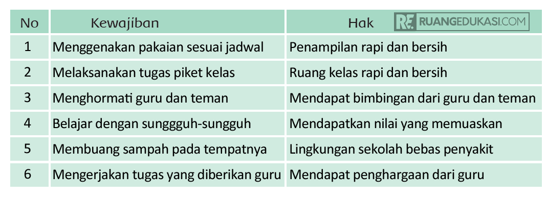 Kunci Jawaban Tema 4 Kelas 3 Halaman 84, 85 Kunci Jawaban Tema 4 Kelas 3 Halaman 84, 85
