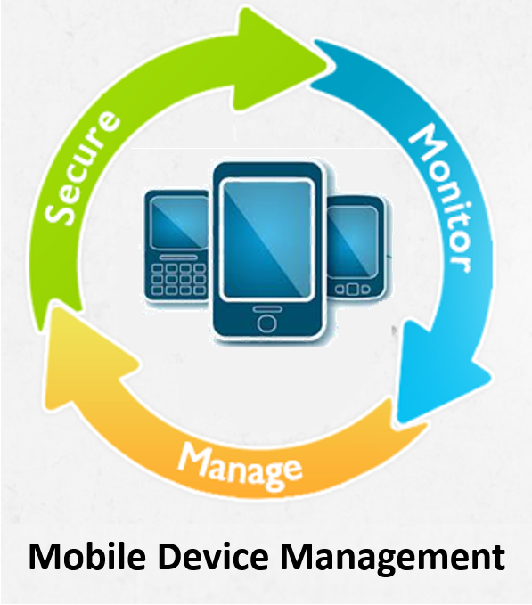 Mobile device support. Мобильные устройства. Мобайл девайс. Mobile device Manager. Mobile Management.