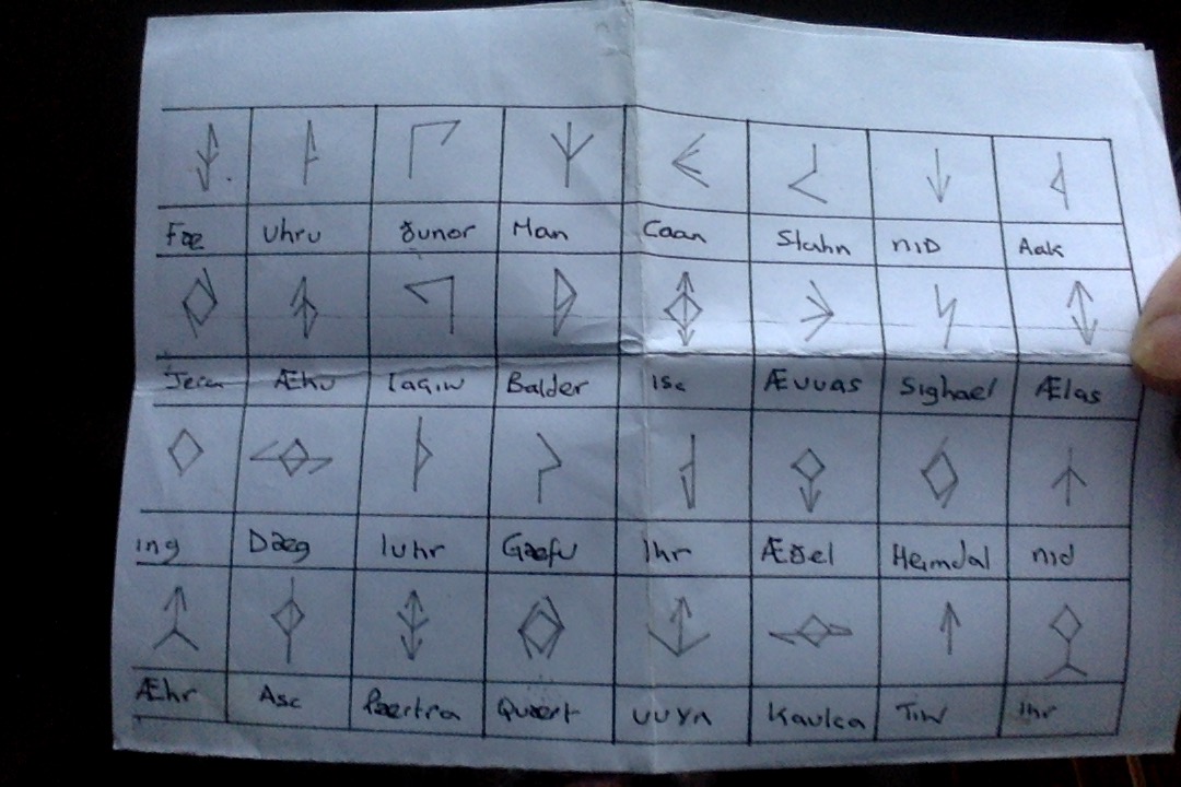 Ar-Kan Rune-Lag: 2017