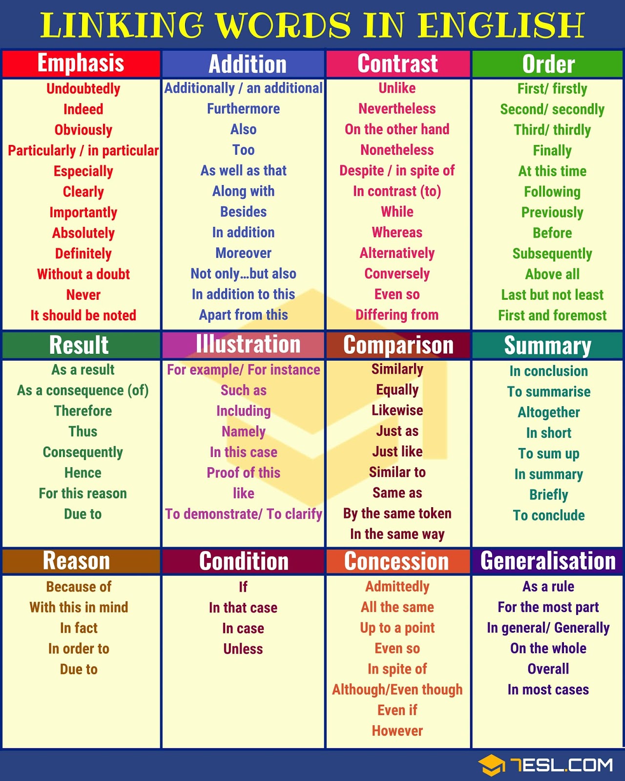 connection words for essays