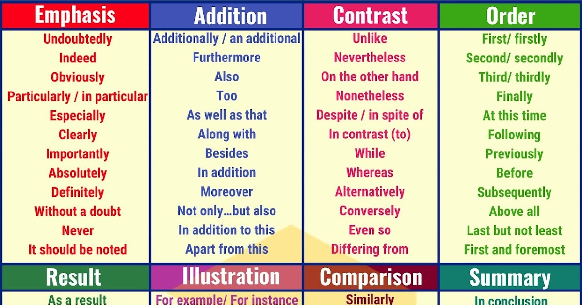 Welcome to my english classes linking words