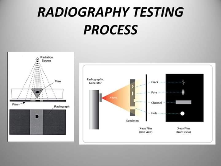Radiographic Testing ARAMCO STANDARD