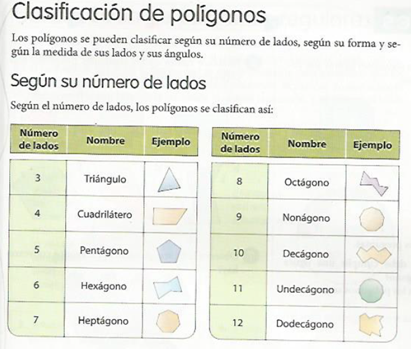 Matemtica Serie 23 Los Polgonos Y Sus Clasificaciones
