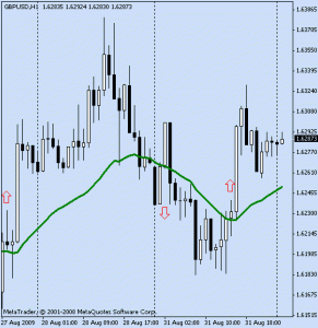 Forex targovia