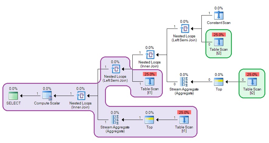 SQL Soundings: Down the Rabbit-Hole with CASE and Order of Evaluation