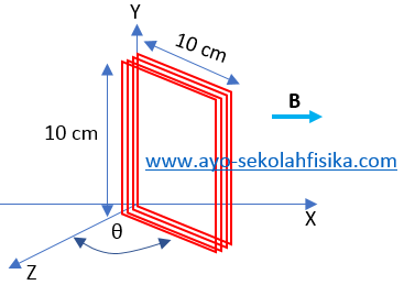 Soal Fluks Magnetik Dan Pembahasan