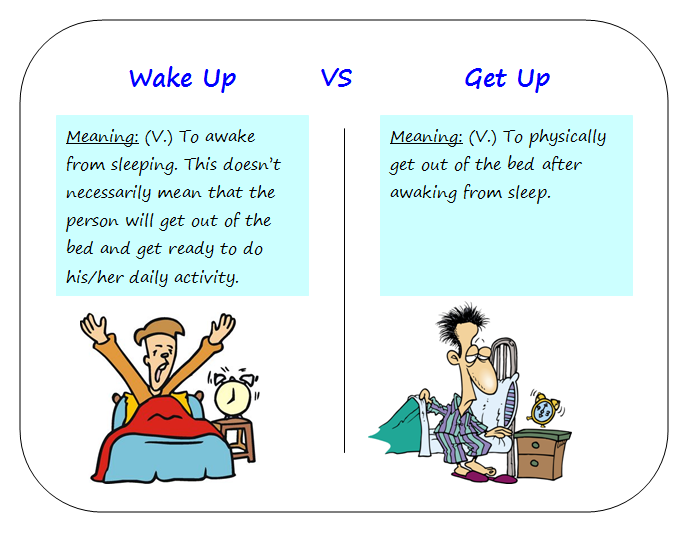 Get up all good. Различие между get up и Wake up. Wake up get up. Awake Wake разница. Вейк на английском.