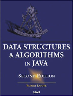 How to Implement Binary Search Tree in Java? Example