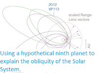 http://sciencythoughts.blogspot.co.uk/2016/07/using-hypothetical-ninth-planet-to.html
