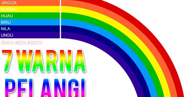 7 Warna Pelangi Mengikut Urutan Angkoo