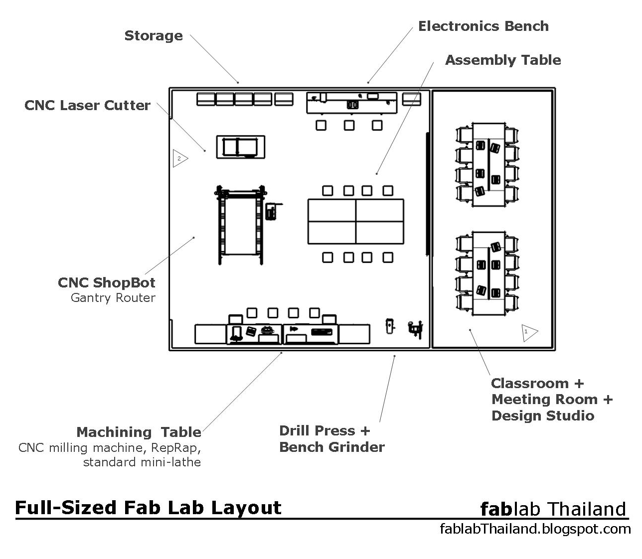 Helios Works FabLab Layout