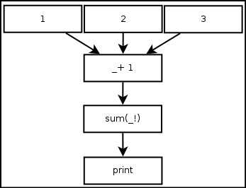 I hack, therefore I am: Pythonect Has New Graphs, Documentation ...