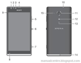 Sony Xperia SP Layout