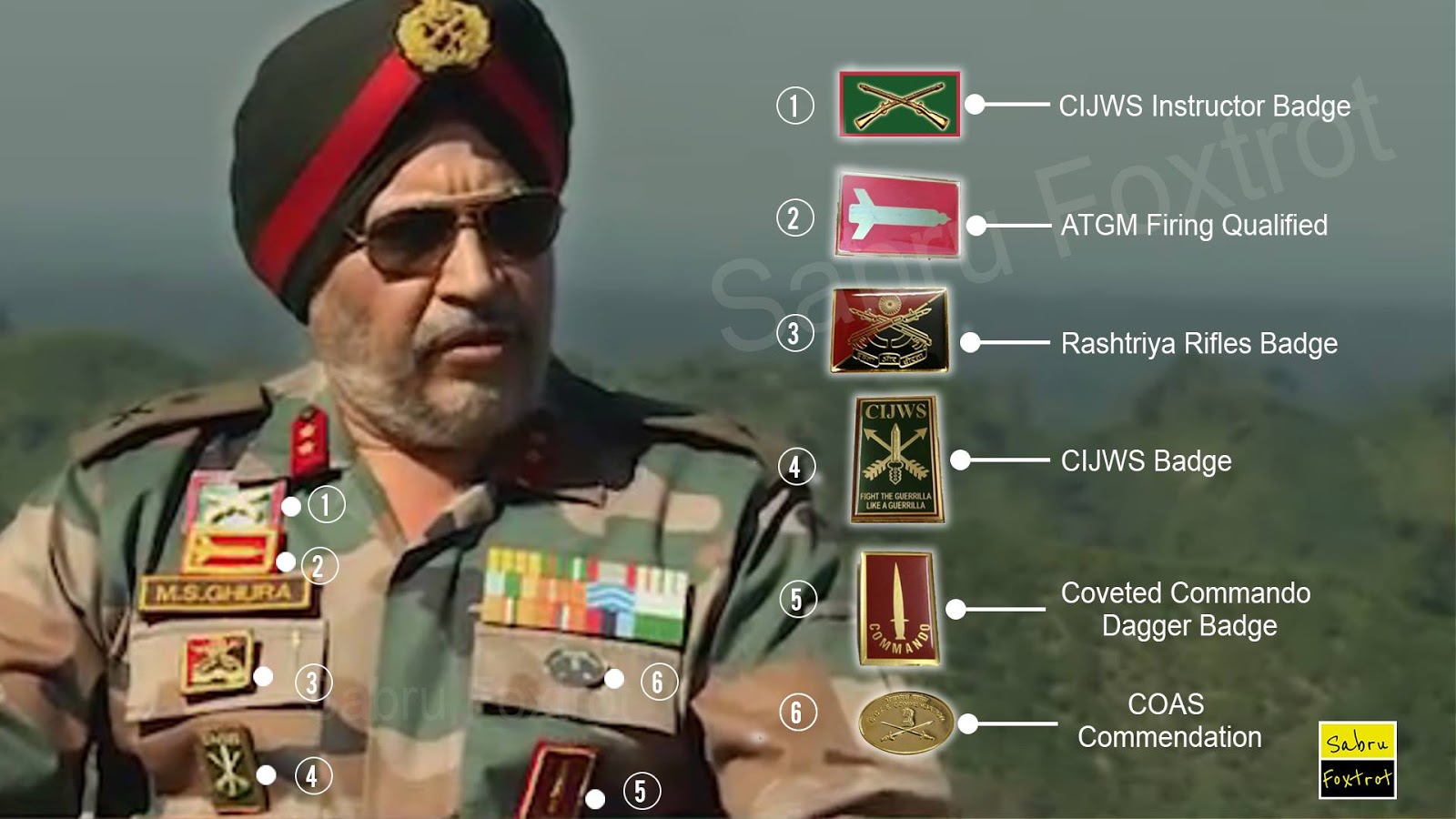 indian army uniform badges