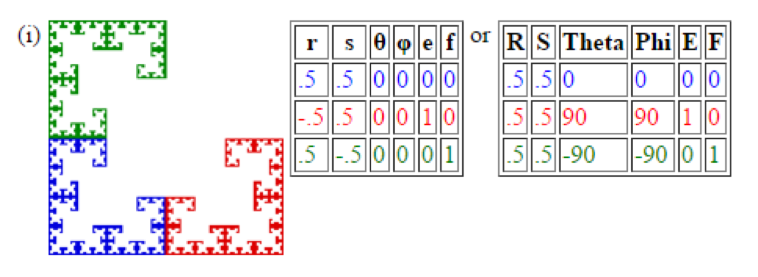 Gmu math makerlab the t square fractal