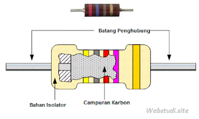 Gambar-Resistor-Karbon