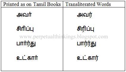 Transliteration Of The Letter R In Tamil Language Momscribe Tamil language (தமிழ்) alphabet resources. letter r in tamil language